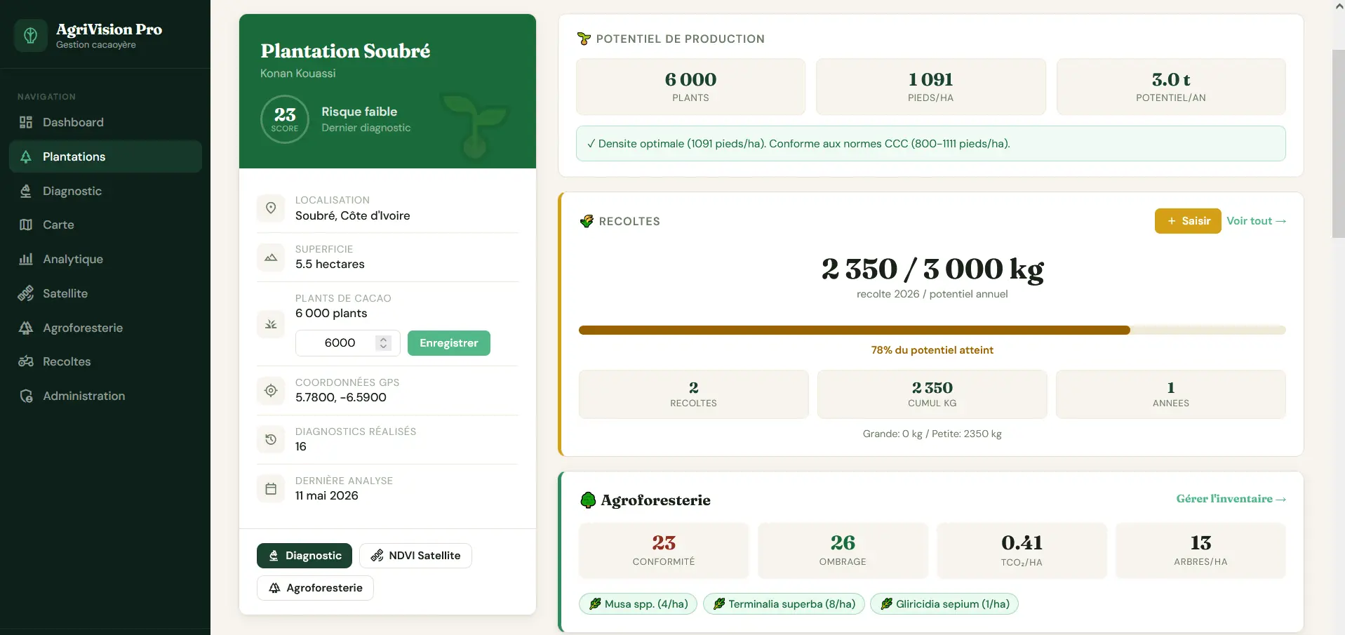 Tableau de bord AgriVision Pro — Plantation Soubré